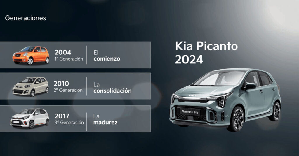 El Kia Picanto se renueva en su 20 aniversario